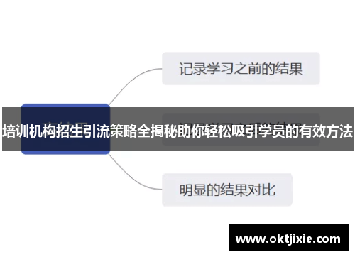 培训机构招生引流策略全揭秘助你轻松吸引学员的有效方法